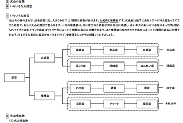 理科プリント