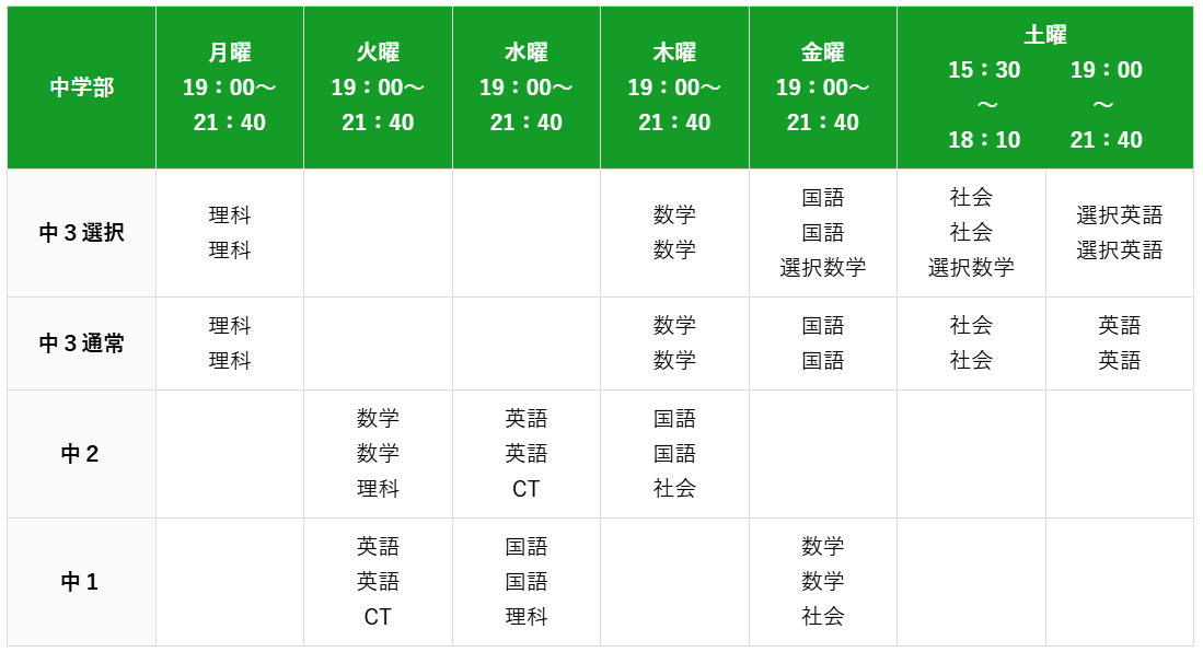 進学塾unit202510時間割
