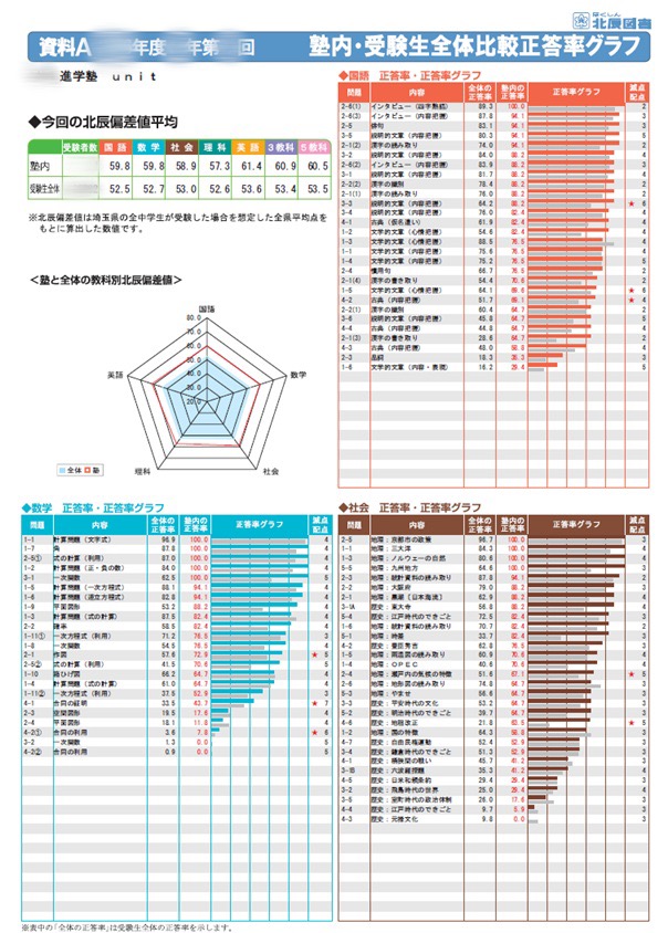 模試帳票サンプル