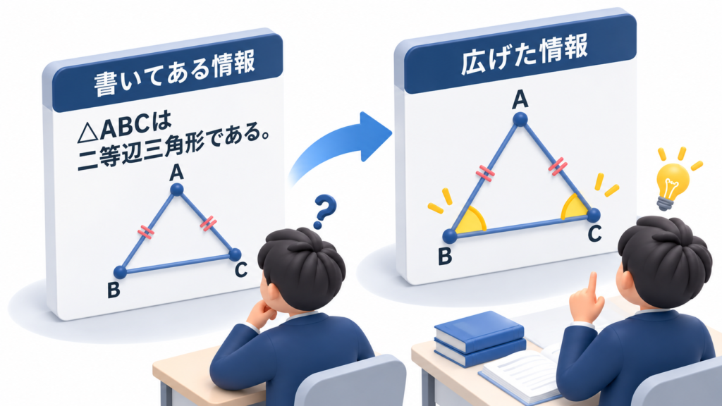 書いてある情報から広げる図形の発見
